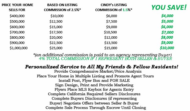 Services description showing the savings you make when listing with Cindy who's listing commission is only 1.5%